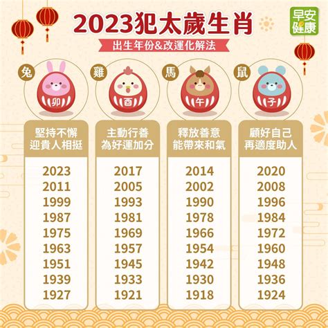 2023雞犯太歲|2023 兔年生肖運程｜一覽雞、狗、豬運勢分析，雲文 